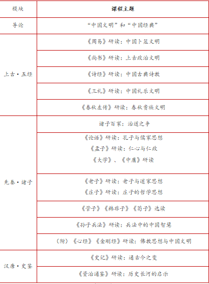 北大国学班 中国文化研修班 中国文化与经典班